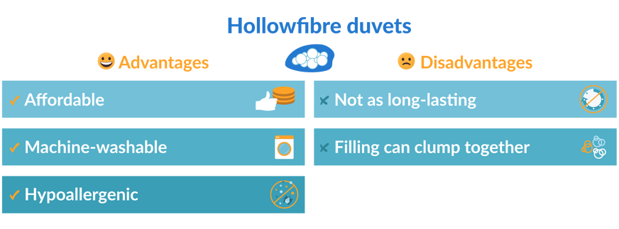 hollowfibre duvet advantages